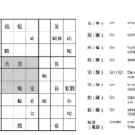 Pinyin Sudoku Confused Laowai