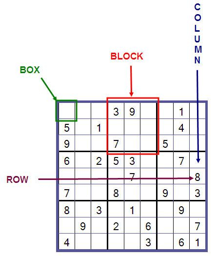 Sudoku Rules Example Online Puzzles Sudoku Basic Math