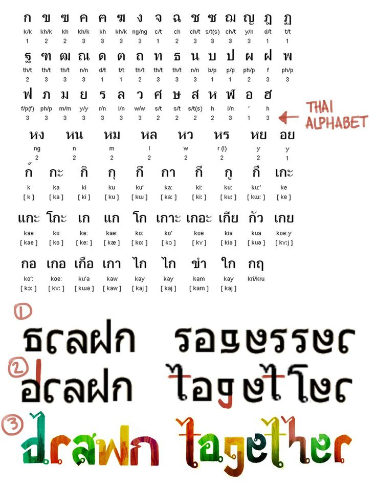 Thai Alphabet Sudoku Printable